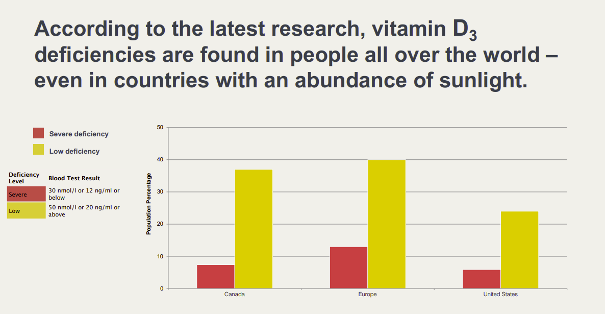 The Evolutionary Background of Vitamin D Synthesis