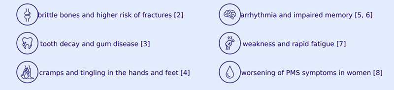 Calcium deficiency can lead to: