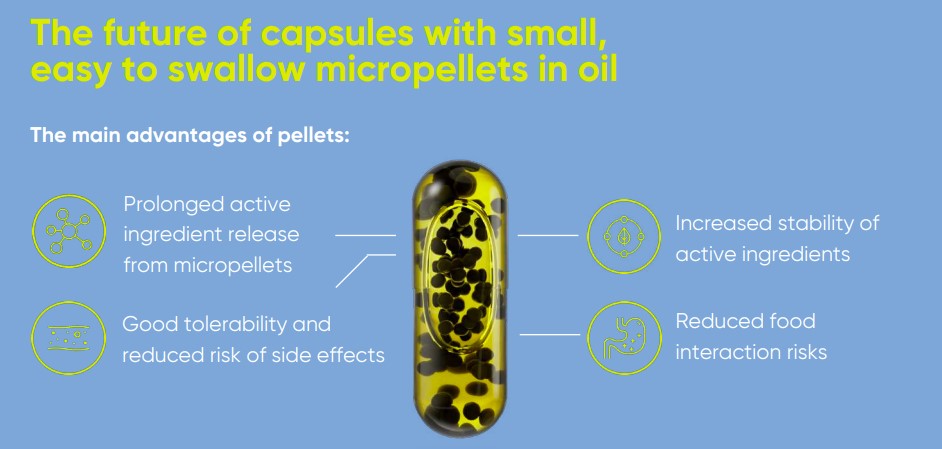 micropellets